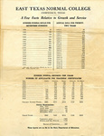 A Few Facts Relative to Growth and Service by East Texas Normal College