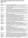 Clarice Pendergrass Maddox, Oral History Index by Clarice Pendergrass Maddox and Louise Skinner