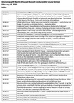 Naomi Maynard Bassett, Oral History Index by Naomi Maynard Bassett and Louise Skinner
