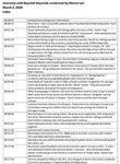 Raychell Reynolds, Oral History Index by Raychell Reynolds and Marcia Lair